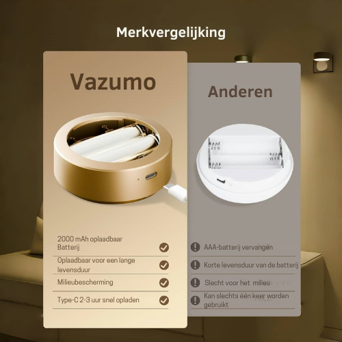 ArteLux™ Schilderijverlichting – Breng Je Schilderijen Tot Leven